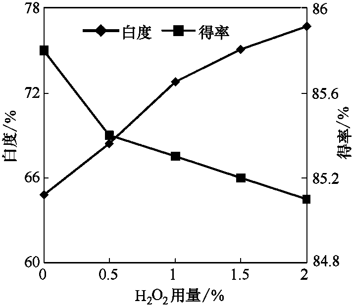 3.6 过氧化氢强化的氧碱蒸煮